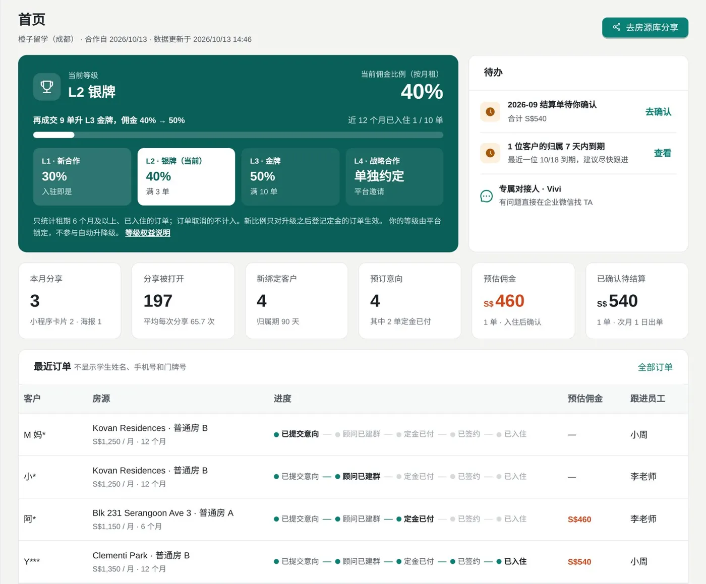 中介后台首页 Agency console home